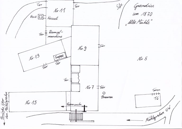 Lagepläne, Historie